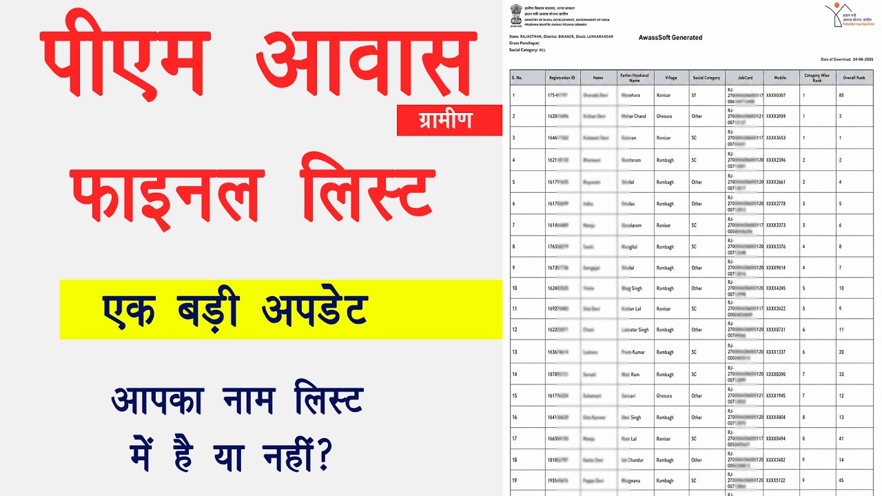 PM Awas Yojana Gramin Final List 2026 New Update । pm awas yojana gramin list kaise dekhe 2026