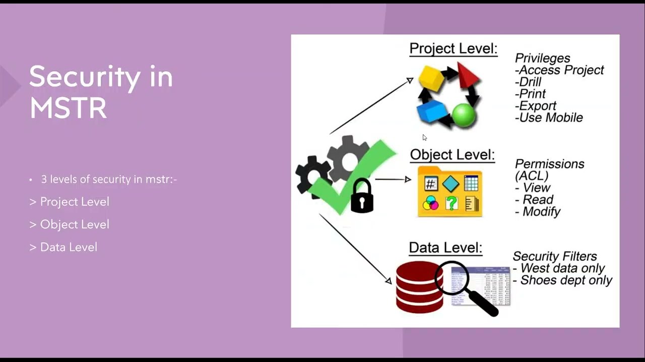 Securities in MicroStrategy |  Project Level security | Security Filters in mstr | security in mstr