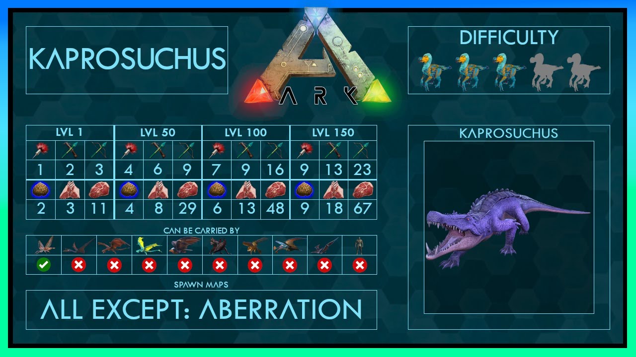 Kaprosuchus Zähmen 5 verschiedene Möglichkeiten + Fähigkeiten | Voller Guide + Falle | Ark
