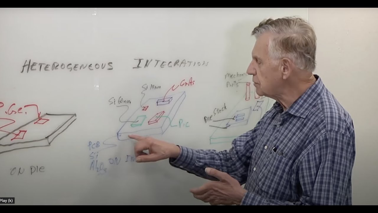 Heterogeneous Integration Issues And Developments