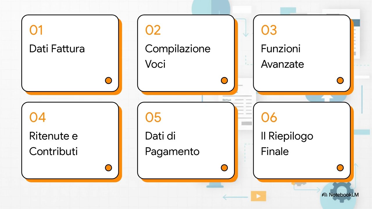 Fattura Elettronica: Come Compilare il Corpo (Voci, IVA e Ritenute) | Tutorial ASIT PLUS