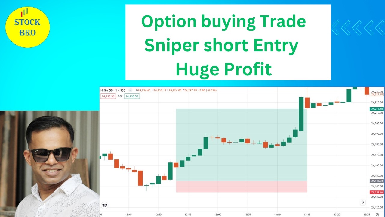 Option Buying in Nifty Using Liquidity Concept