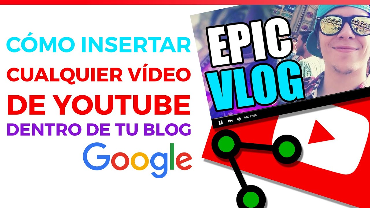 Cómo insertar vídeos en tu blog