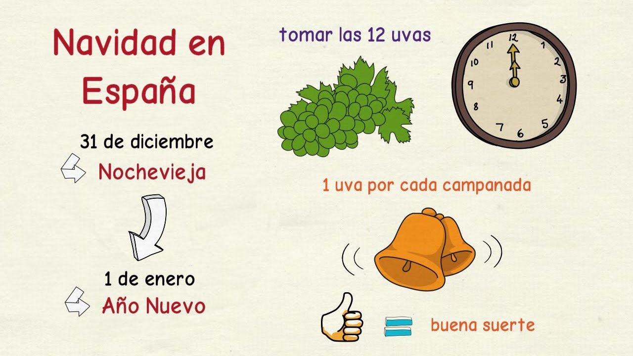 Aprender español: La Navidad en España 🎄 (nivel intermedio)