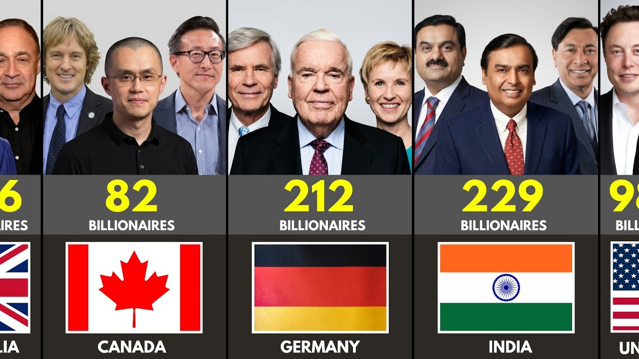 Ranking Countries by Number of Billionaires 2026