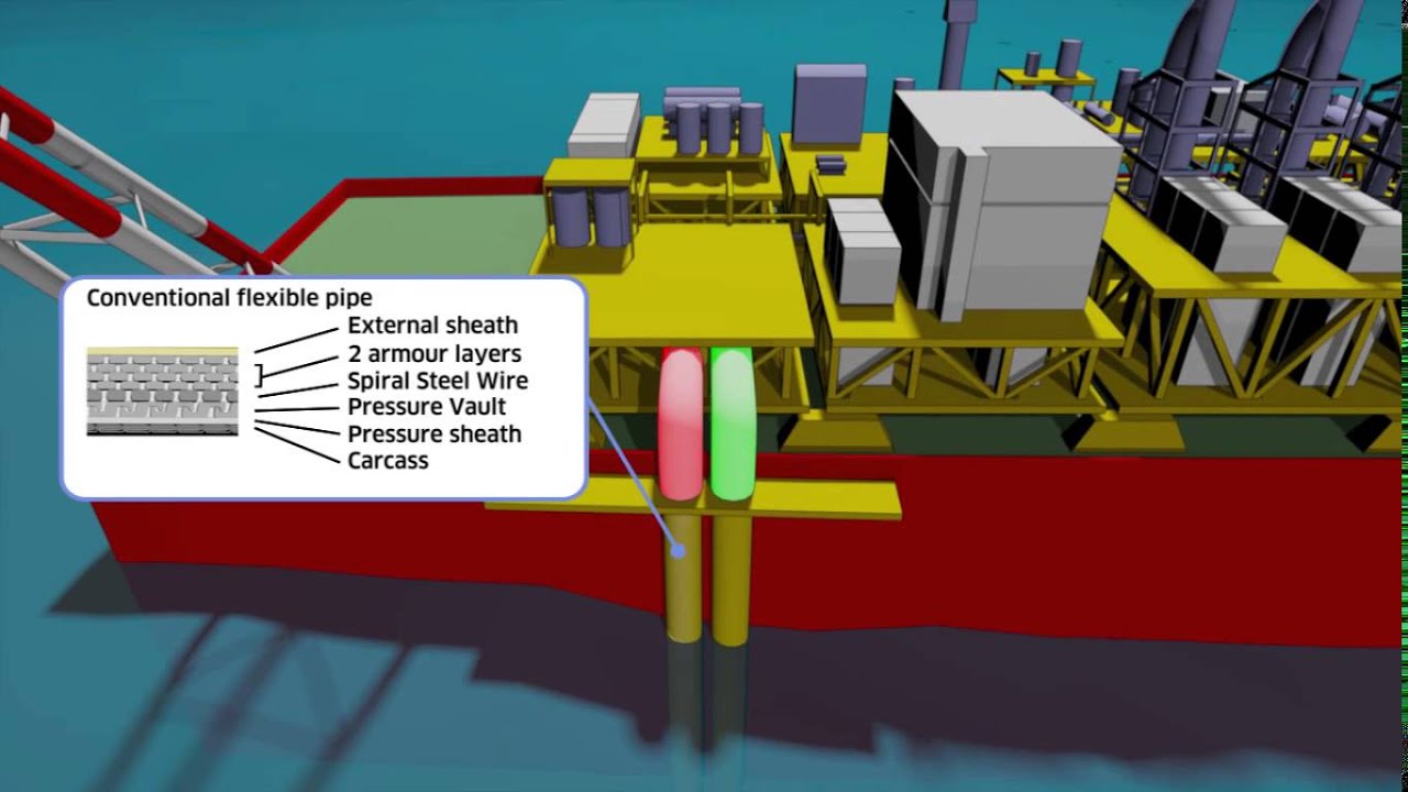 Anti H2S