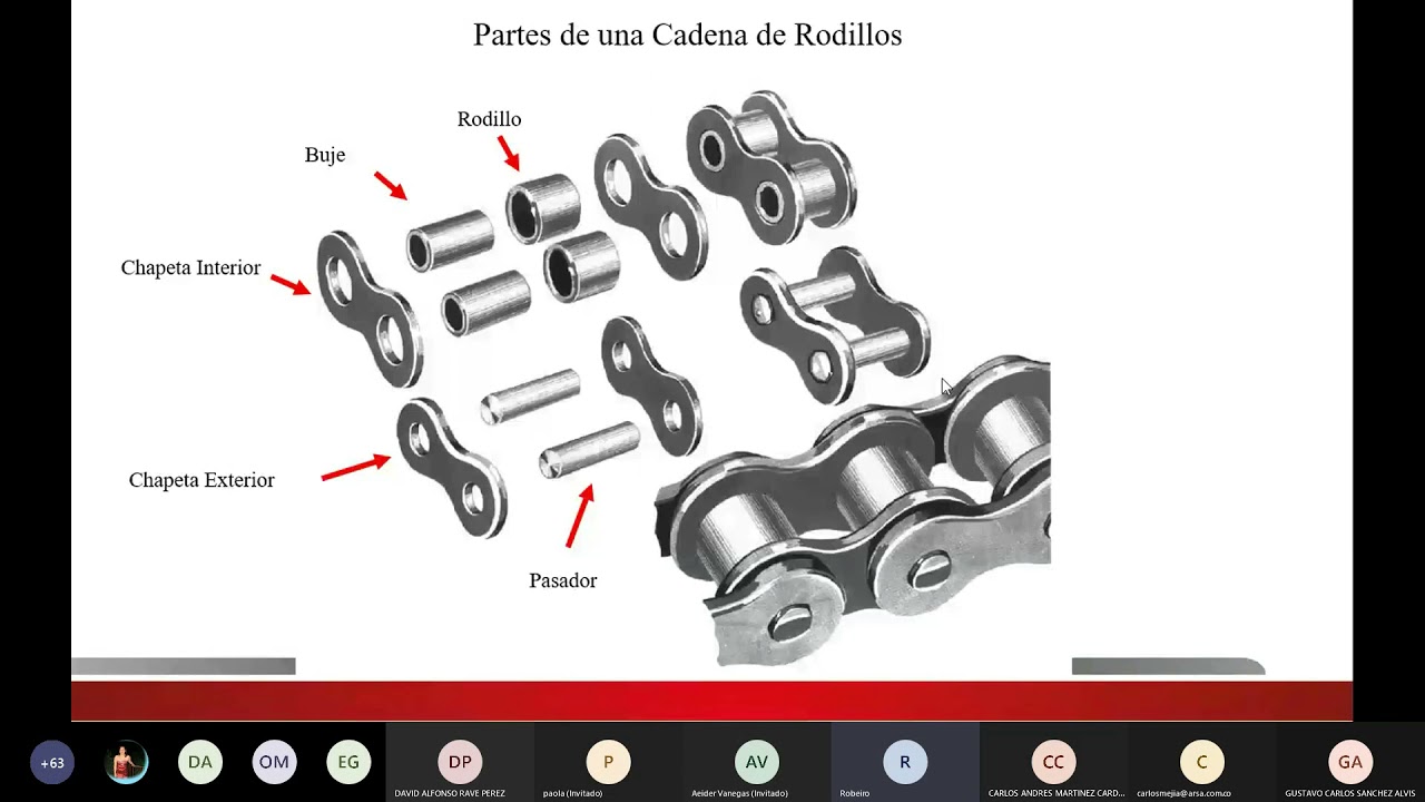 CADENAS INDUSTRIALES