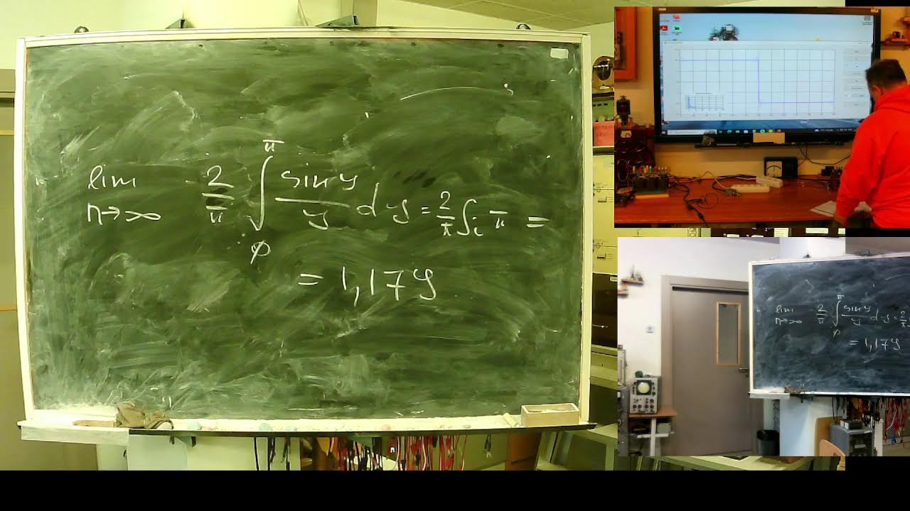Theory of signals Lecture 6. Gibb’s paradox.