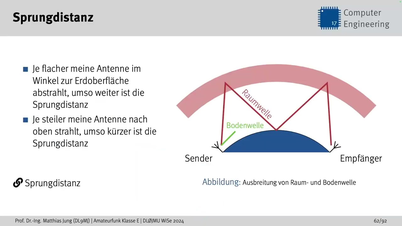 Amateurfunkvorlesung Klasse E -- Lektion 4. Amateurfunkstationen  (Teil 1)