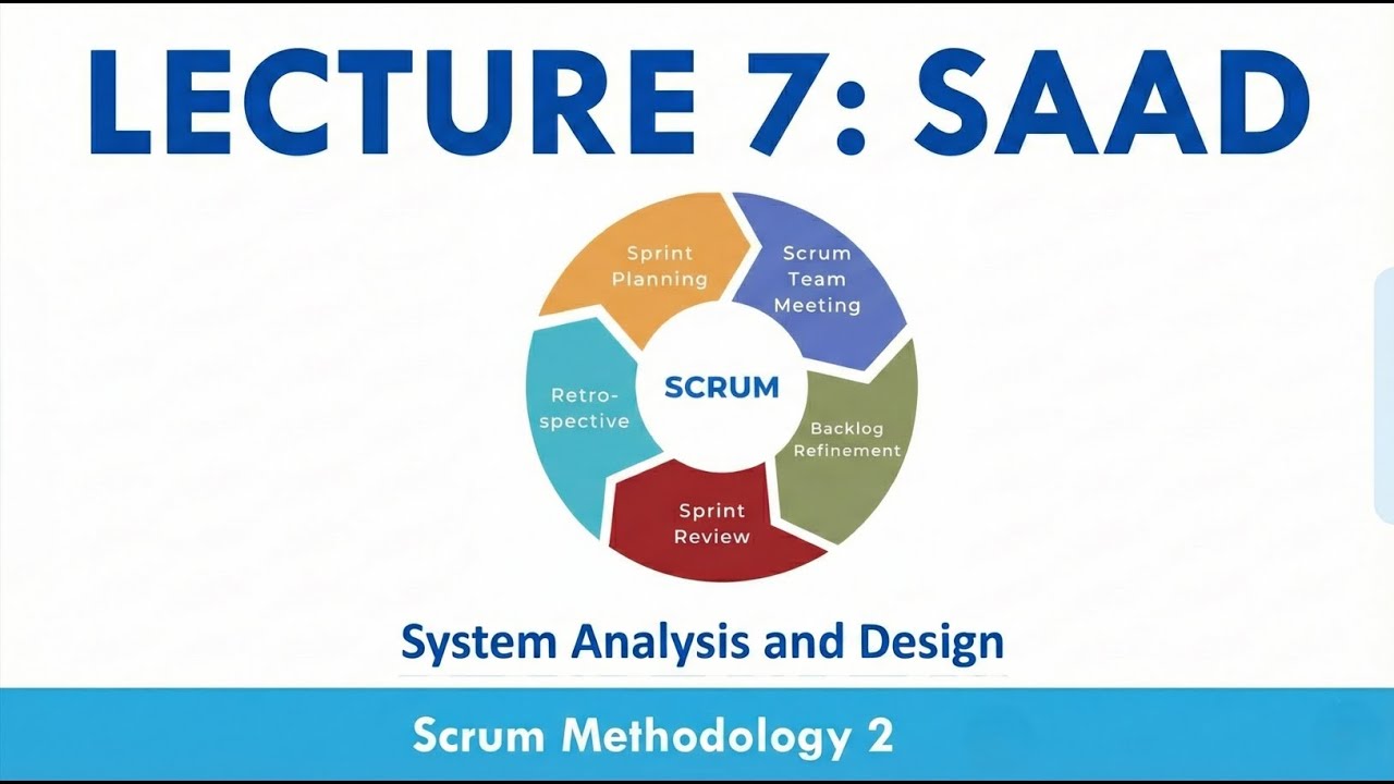 Lecture 7 | SAAD – Scrum Methodology 2