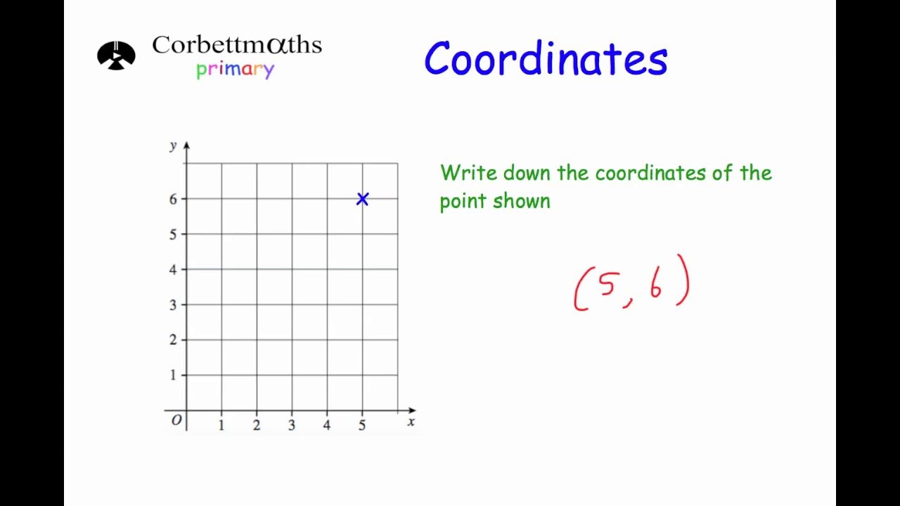 Coordinates - Primary