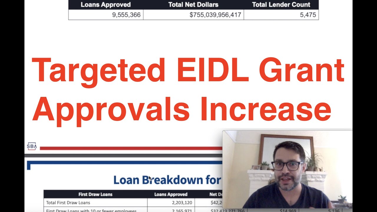 Целевой грант EIDL продолжает развиваться | Последние данные об одобрениях и кредитах EIDL