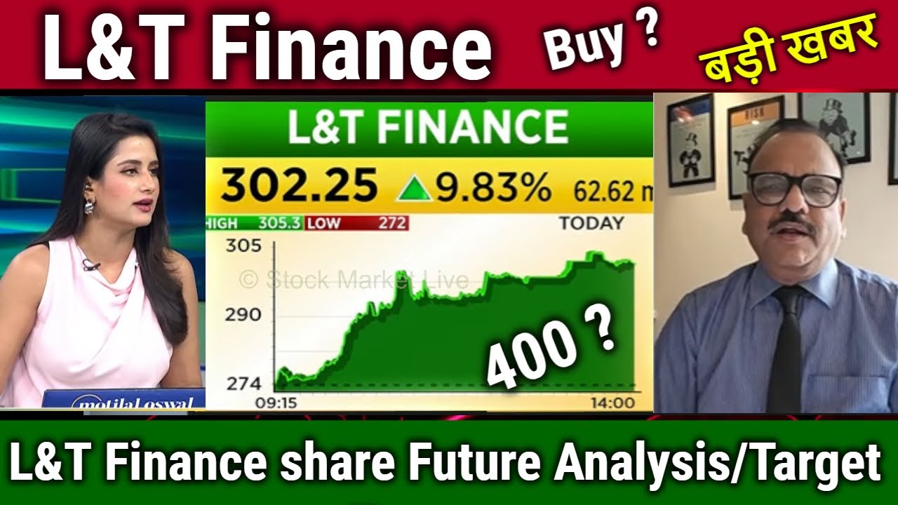L&T Finance share latest news,Buy or Not ? l&t finance analysis,l&t finance Share long term target