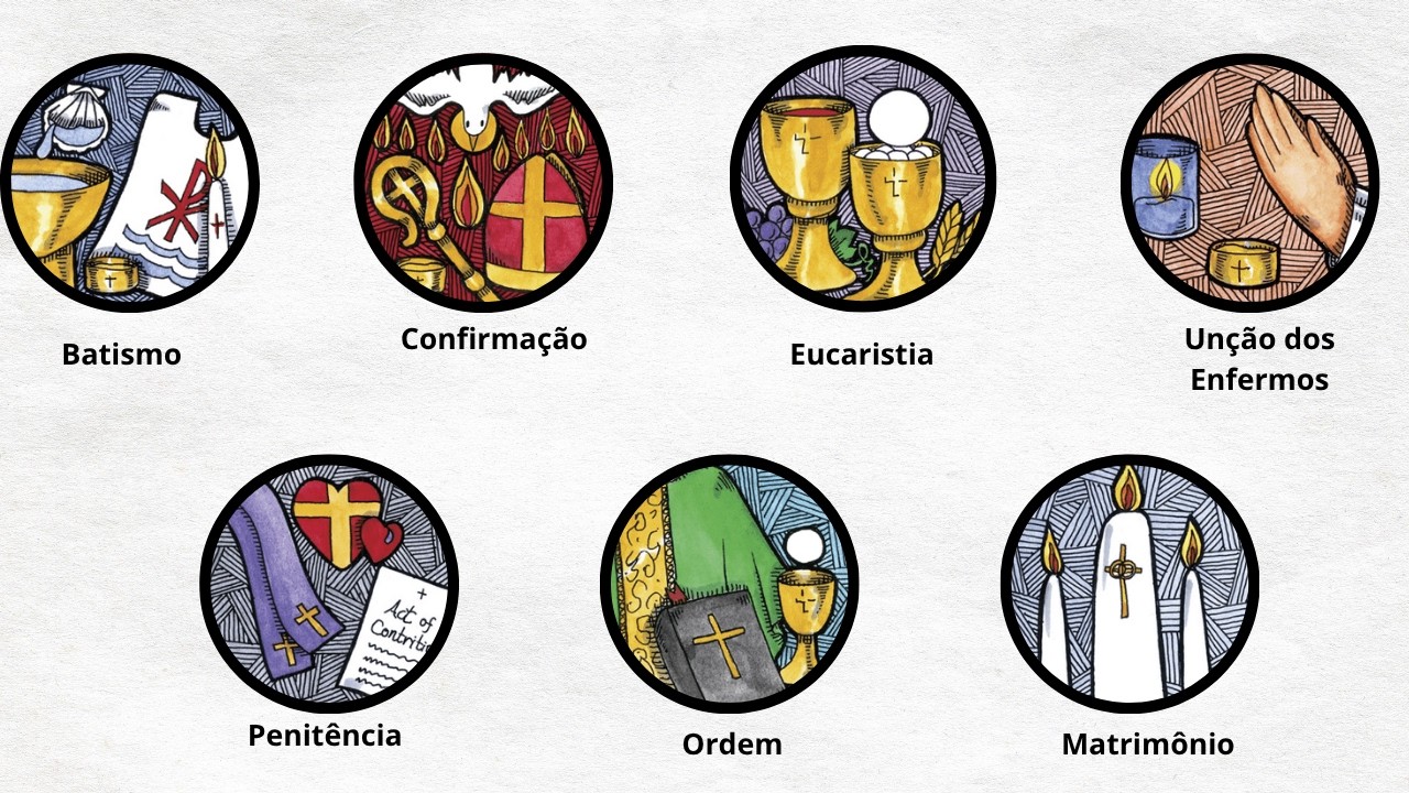 Entenda os 7 SACRAMENTOS em menos de 20 minutos