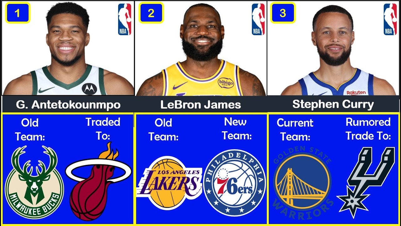 🚨Latest NBA Trades July 29th!