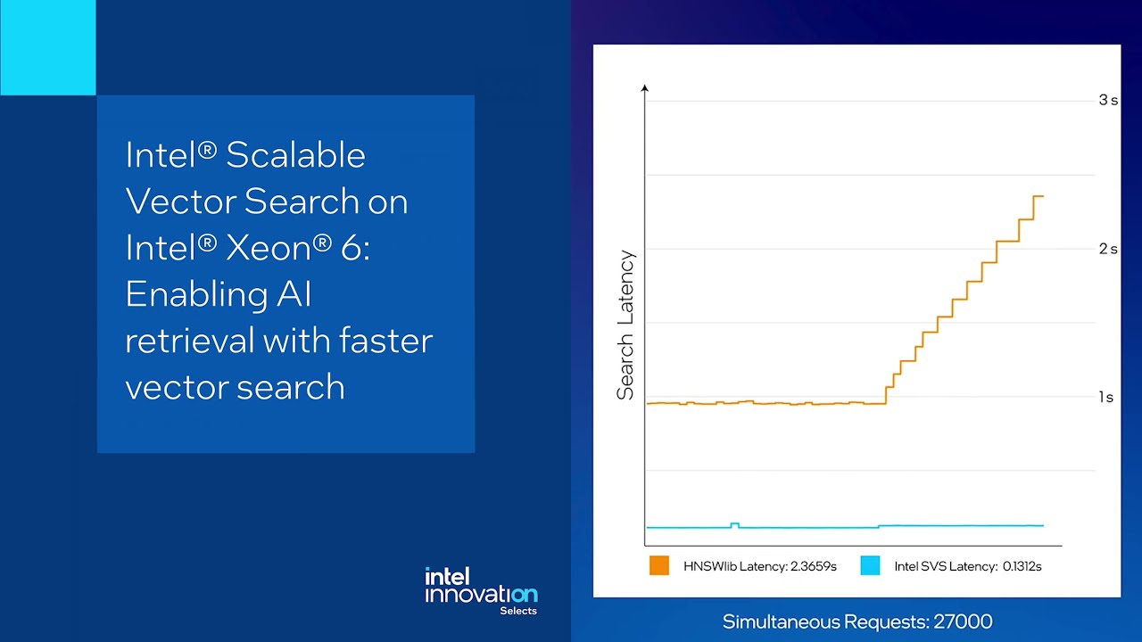Intel&reg; Scalable Vector Search on the Intel&reg; Xeon&reg; 6 Processor | Demo | Innovation Selects