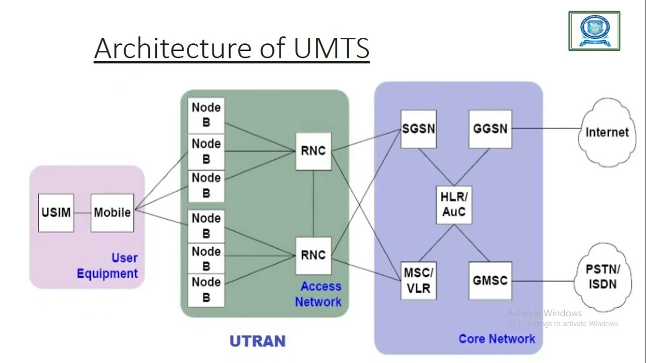 UMTS