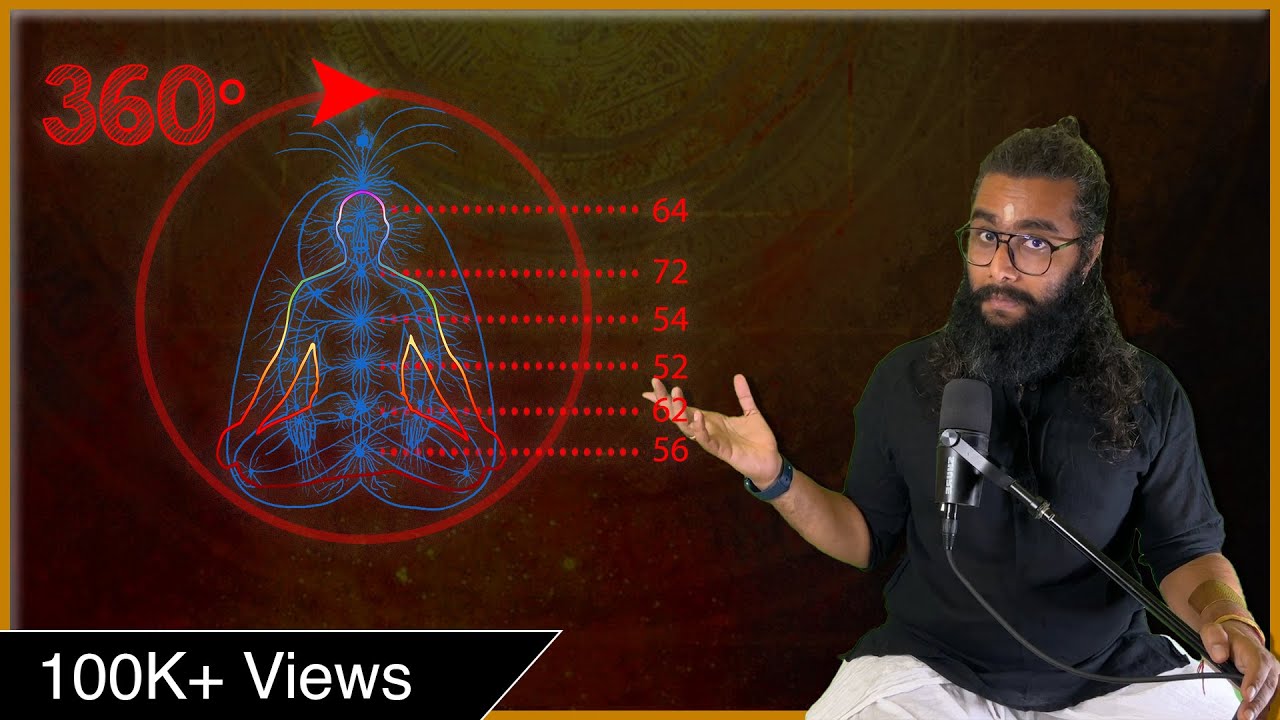 Energy Channels of the Human Body - 360 Branches from the 7 Chakras - 72000 Pathways