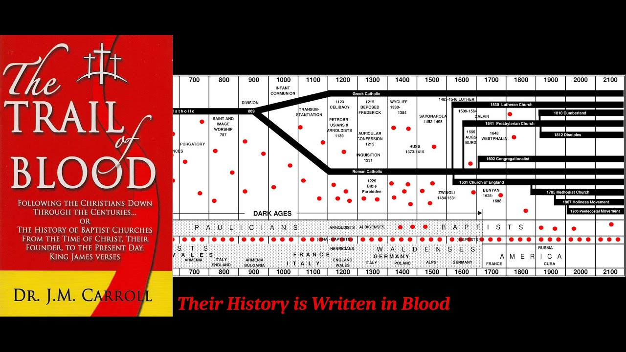 The Trail of Blood - by J. M. Carroll - The True History of the Lord's Churches #audiobook