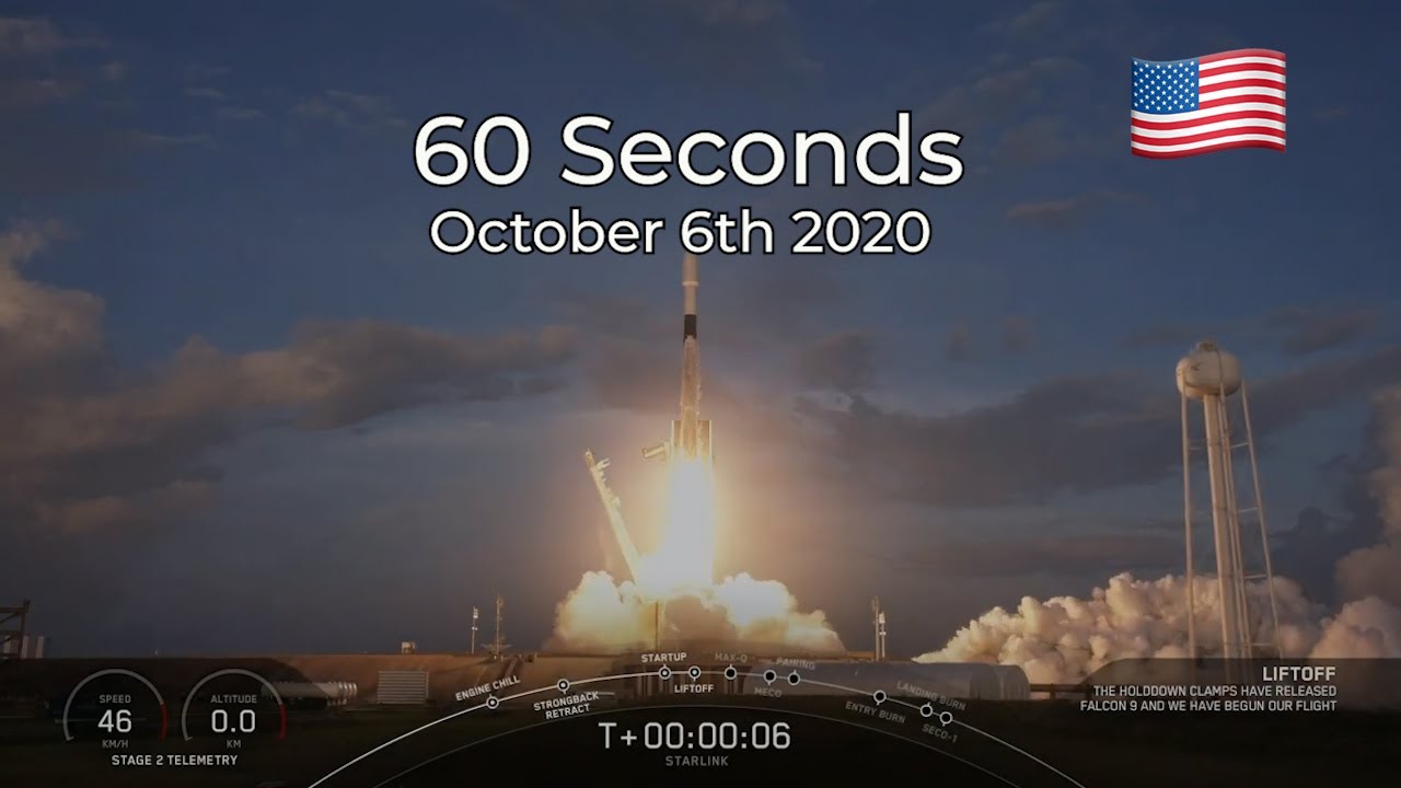 🚀 60 Seconds 🇺🇸 $SONO $LOGI $AAPL $DLTR $AMGN $COST $NOC