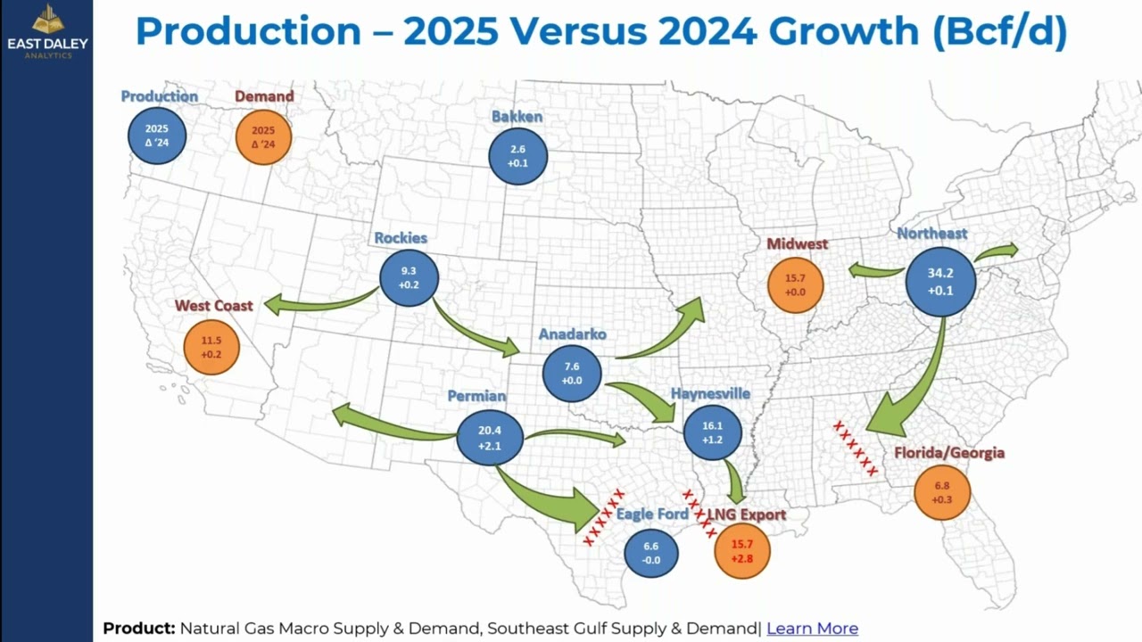 Webinar - Natural Gas Market Dynamics: Henry Hub Premiums, Haynesville Trends & the 2026 Outlook