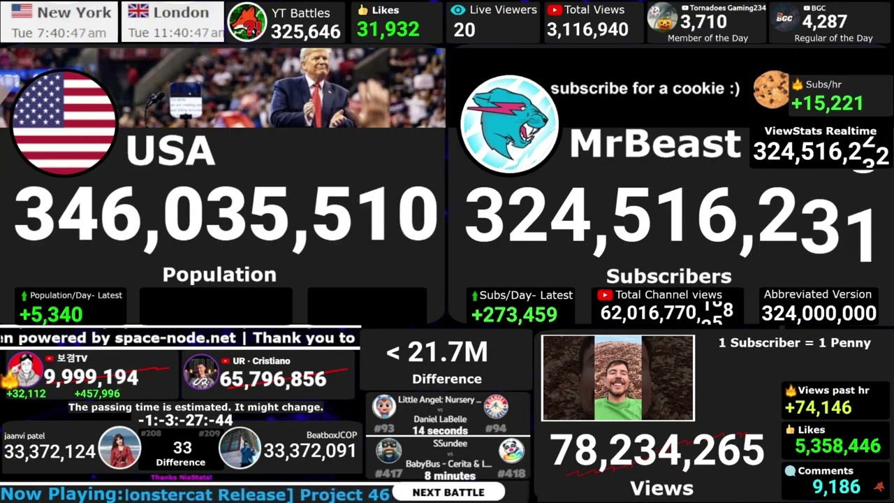 보겸TV hits 10 MILLION subscribers!!!