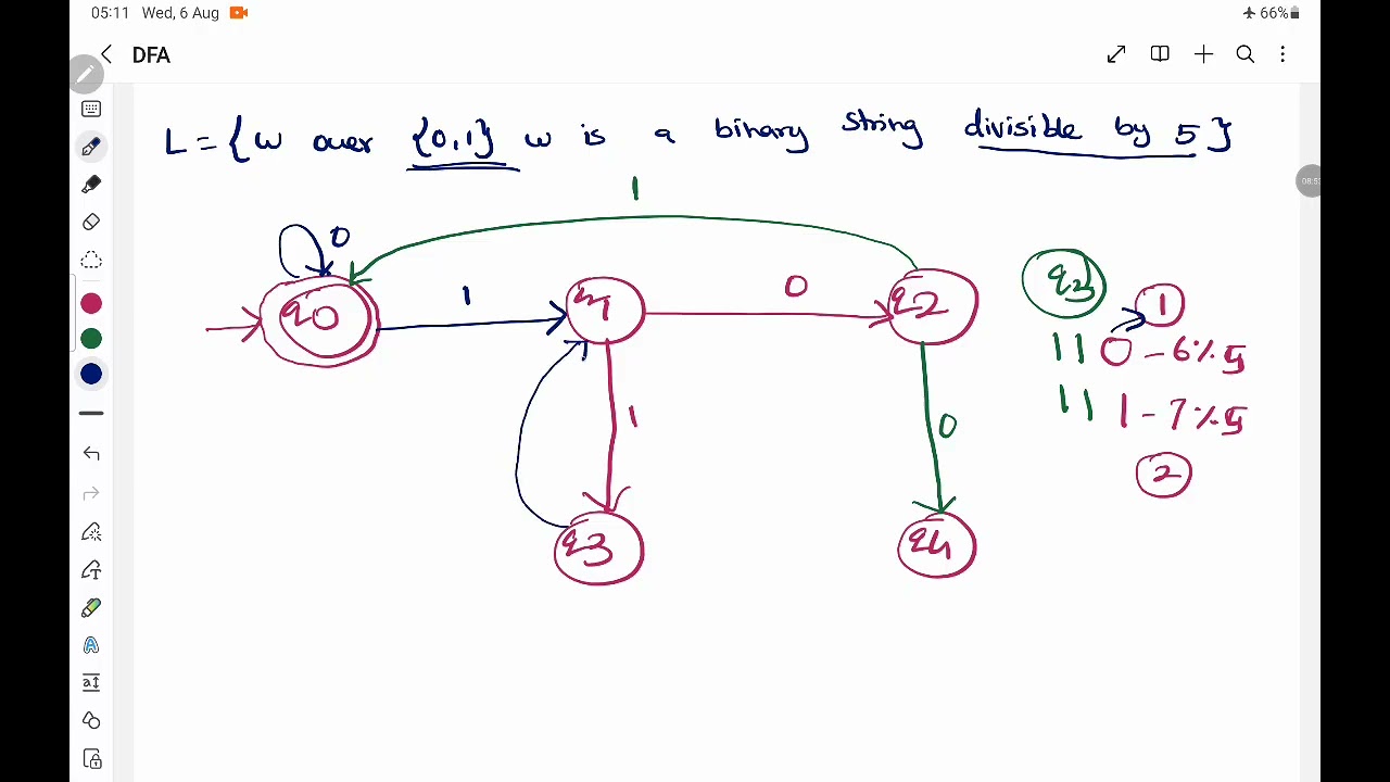 TOC – DFA for L = { w over {0,1} | w is a Binary String Divisible by 5 } | Deeba Kannan