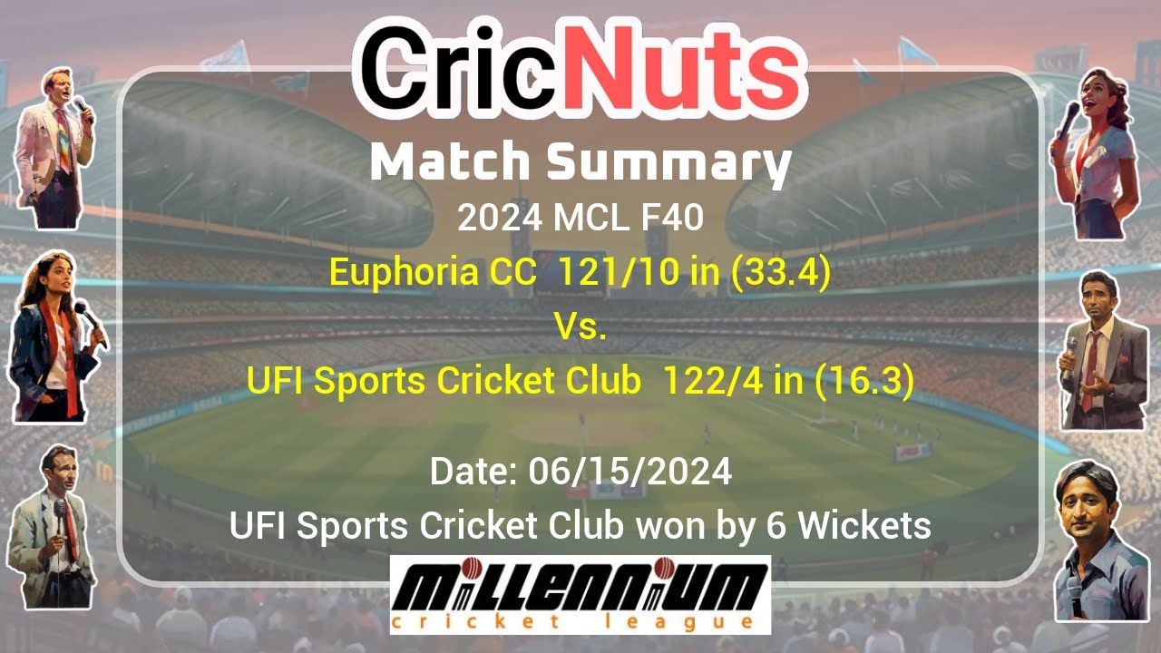 Euphoria CC vs UFI Sports Cricket Club - 06/15/2024 - 2024 MCL F40-Millennium Cricket League