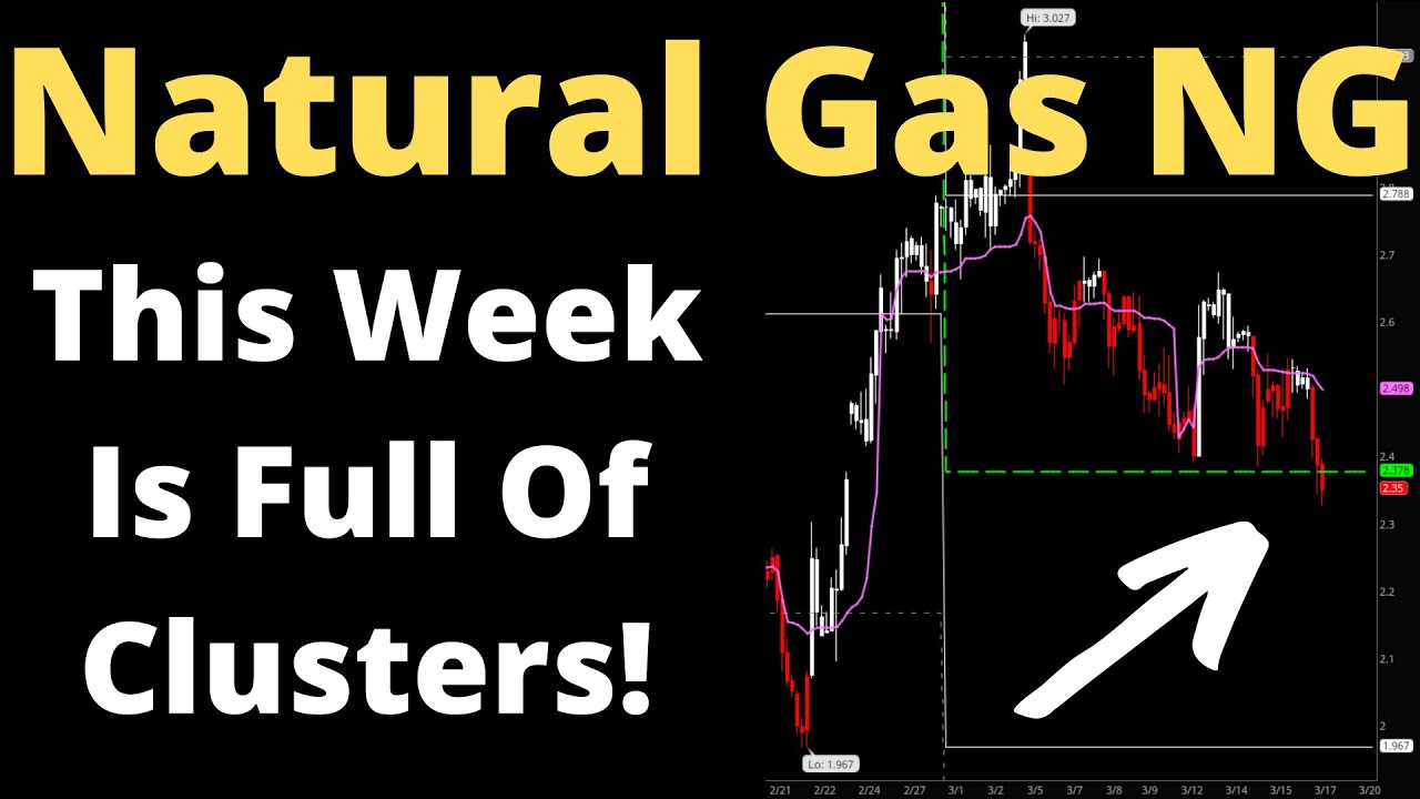 Natural Gas NG Chart Analysis Mar 18 2023 Update!