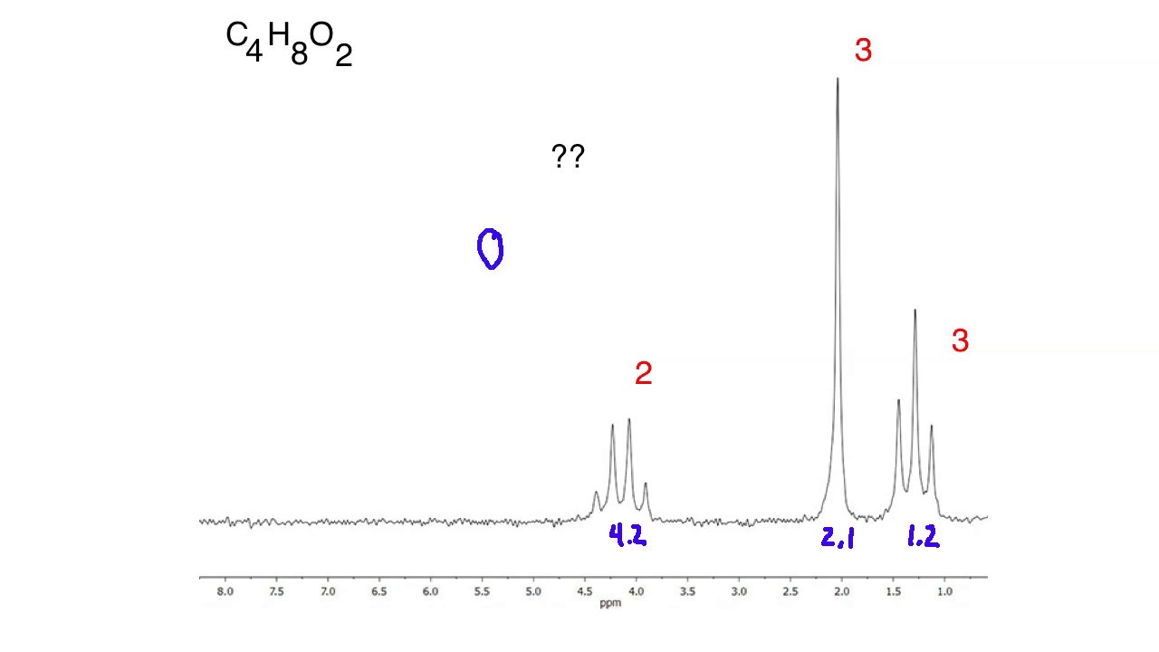 Solving Structures with MS, IR and NMR Lecture Course: Lesson 8 - Proton H1 NMR Analysis