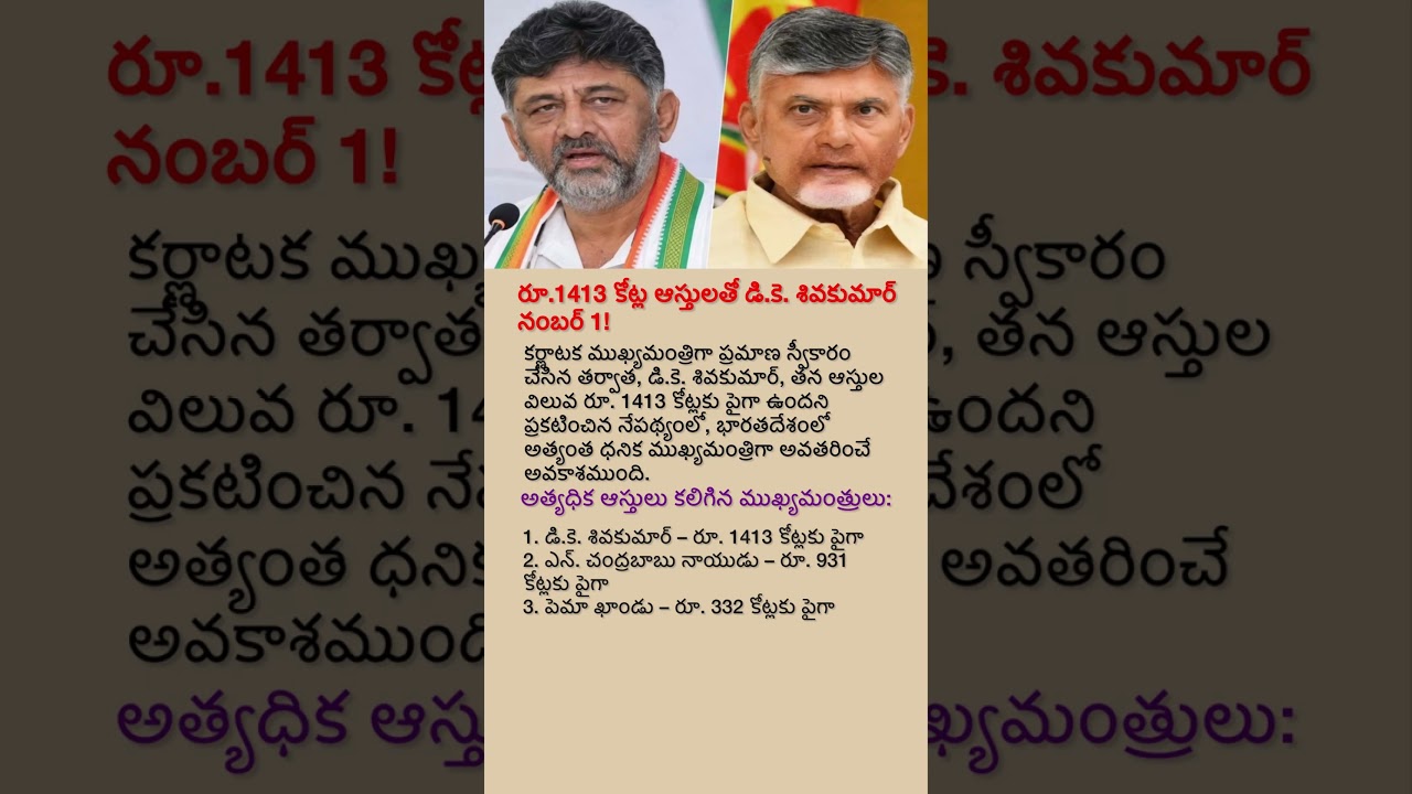 D.K. Shivakumar Becomes India&rsquo;s Richest Chief Minister? | Assets Worth ₹1413 Crore!