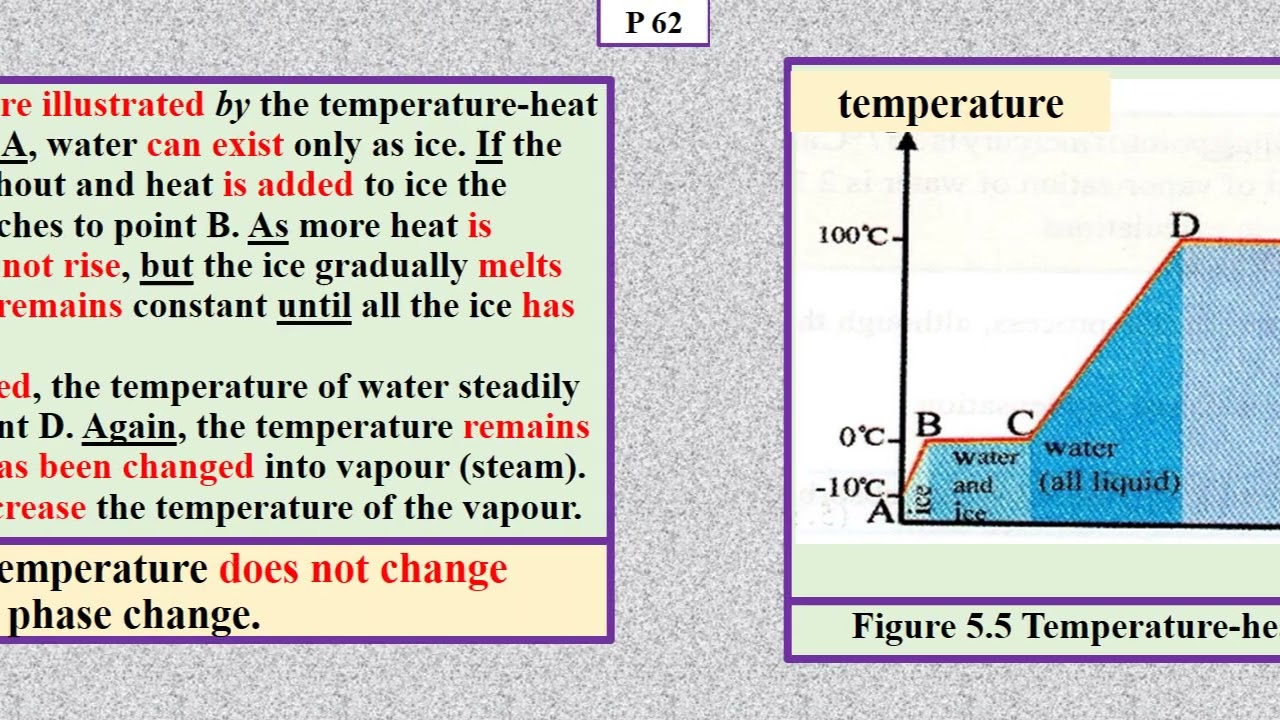 GRADE 11 PHYSICS CHAPTER 5 B