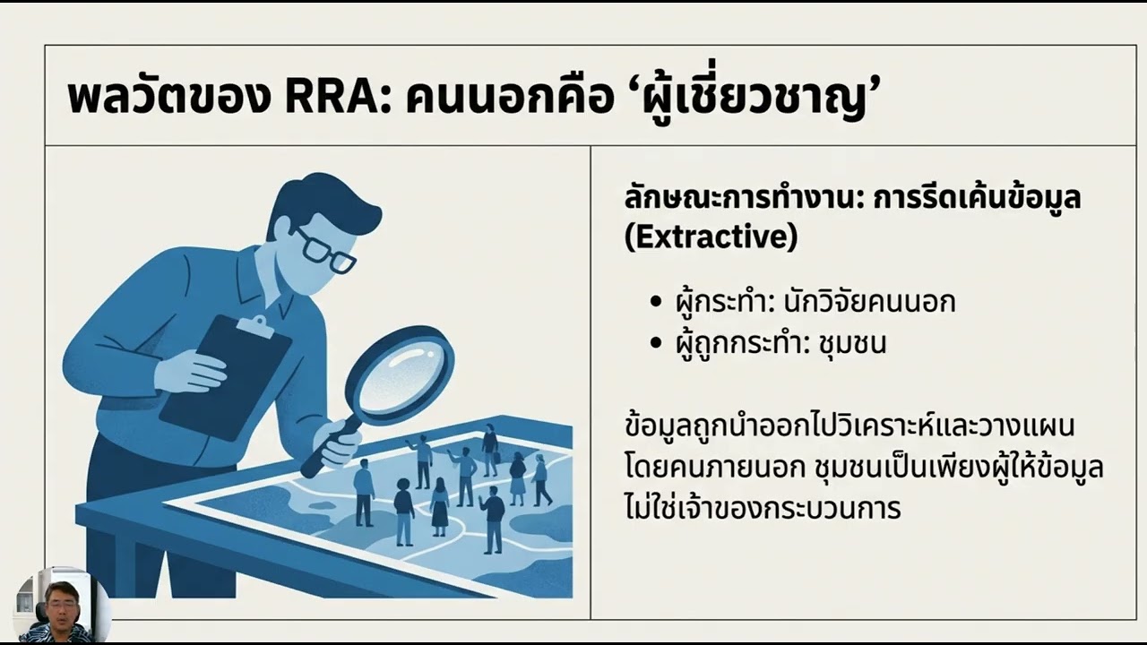 กระบวนการวิทยาศาสตร์ในการศึกษาชุมชน ประเด็น วิวัฒนาการและการประยุกต์ใช้เครื่องมือพัฒนาชุมชน  Part 1