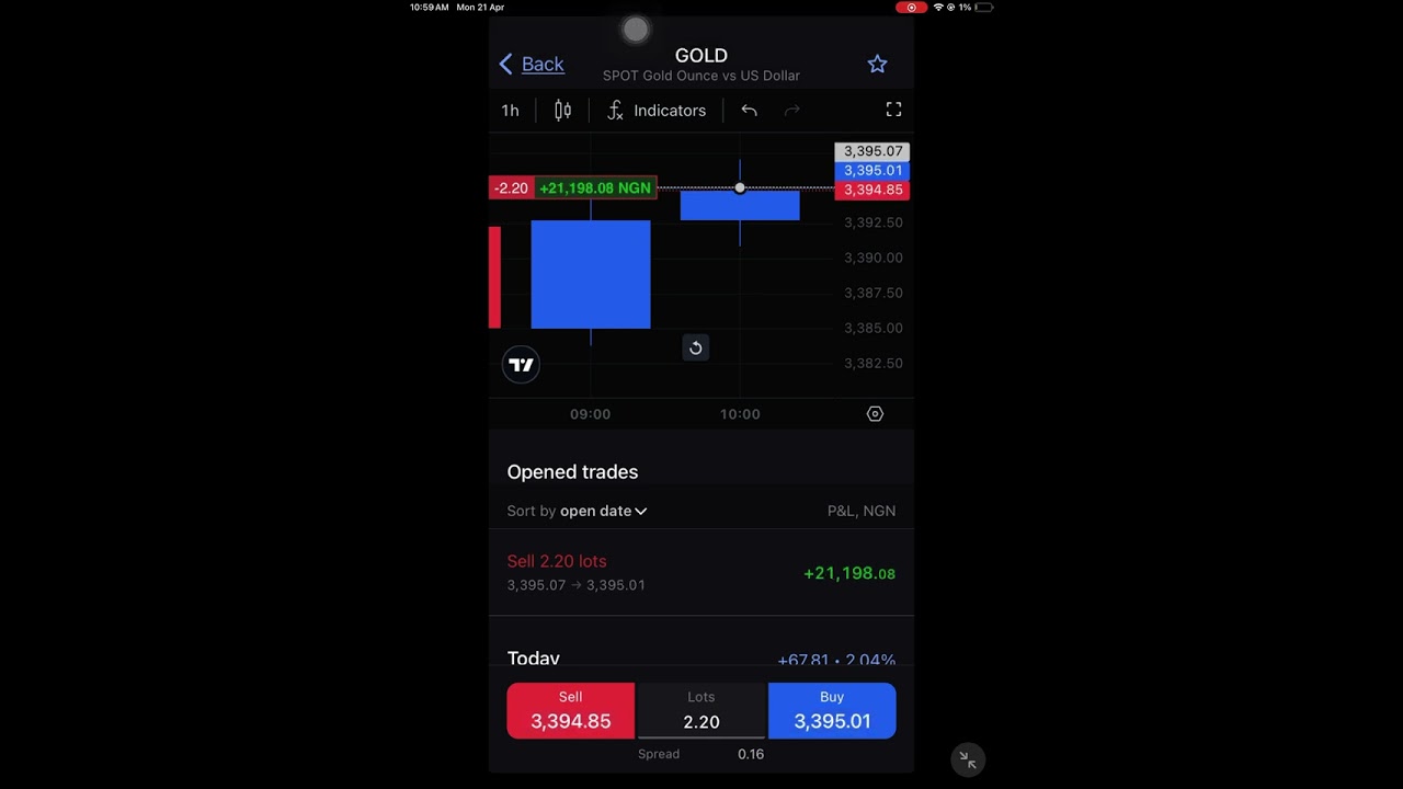 How to make profit on FxPro