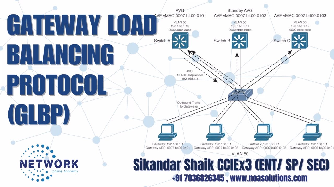 017  Gateway Load Balancing Protocol GLBP