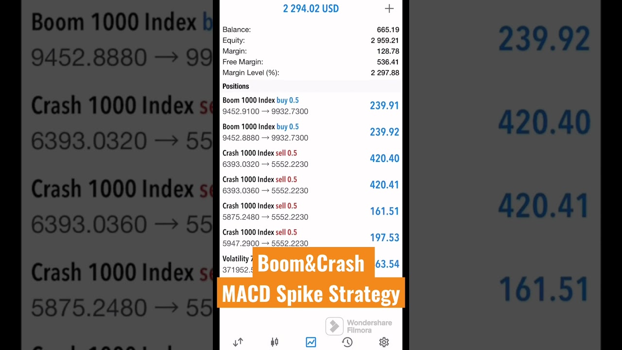 Boom and Crash MACD Spike Strategy (2025) #crash #boom