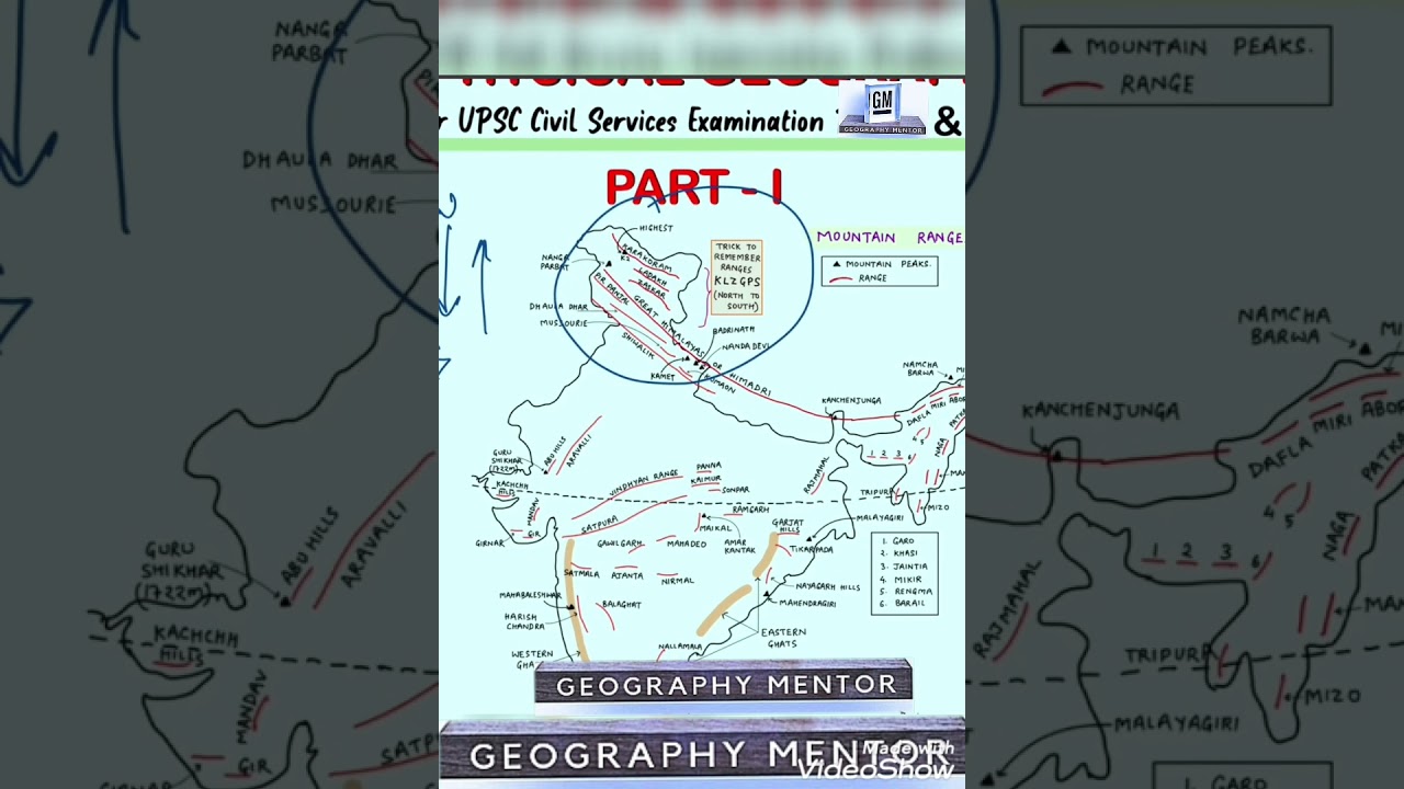 Himalaya Range North to South trick to remember _ Physical Geography _ Indian Geography