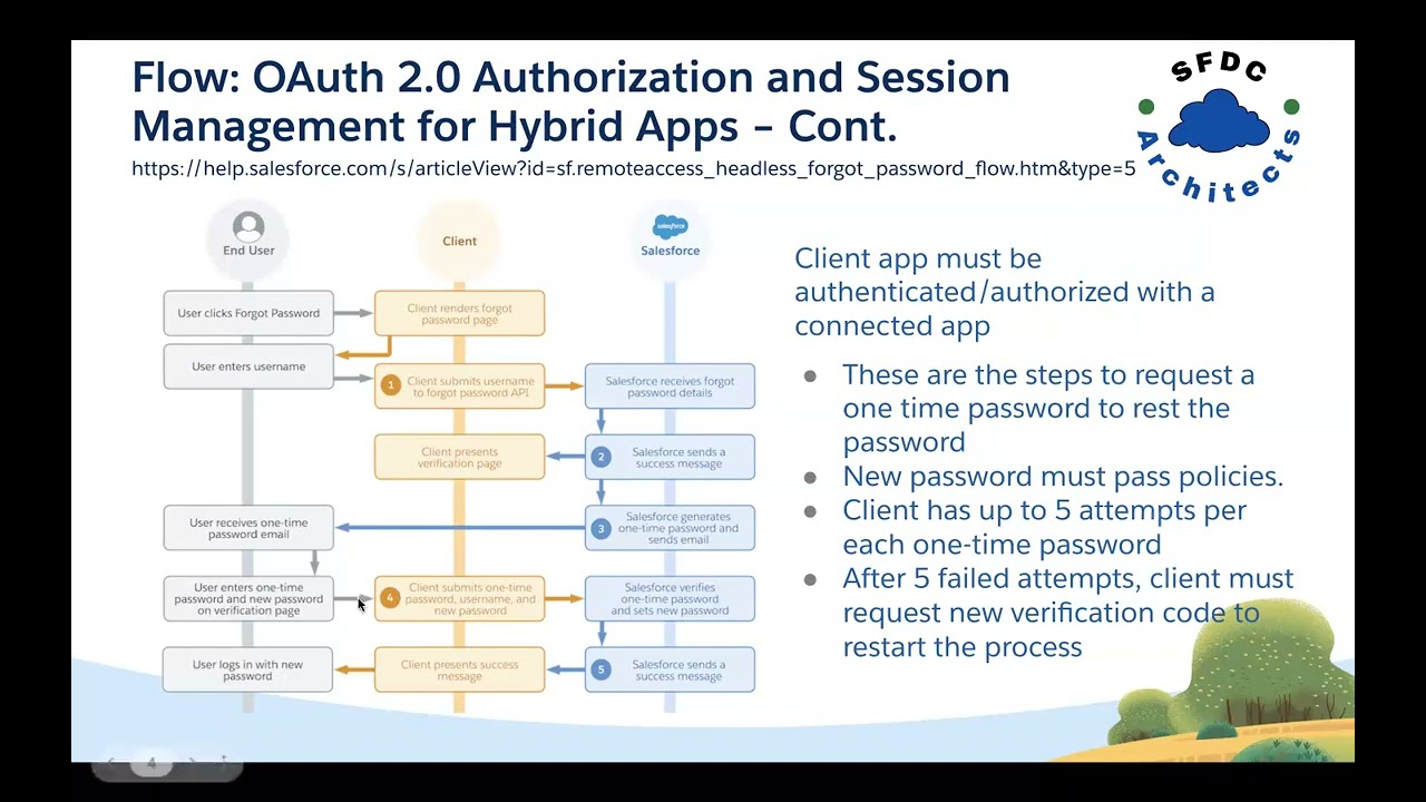 2023 IAM Session 12 - OAuth Wrap Up and Summary Review