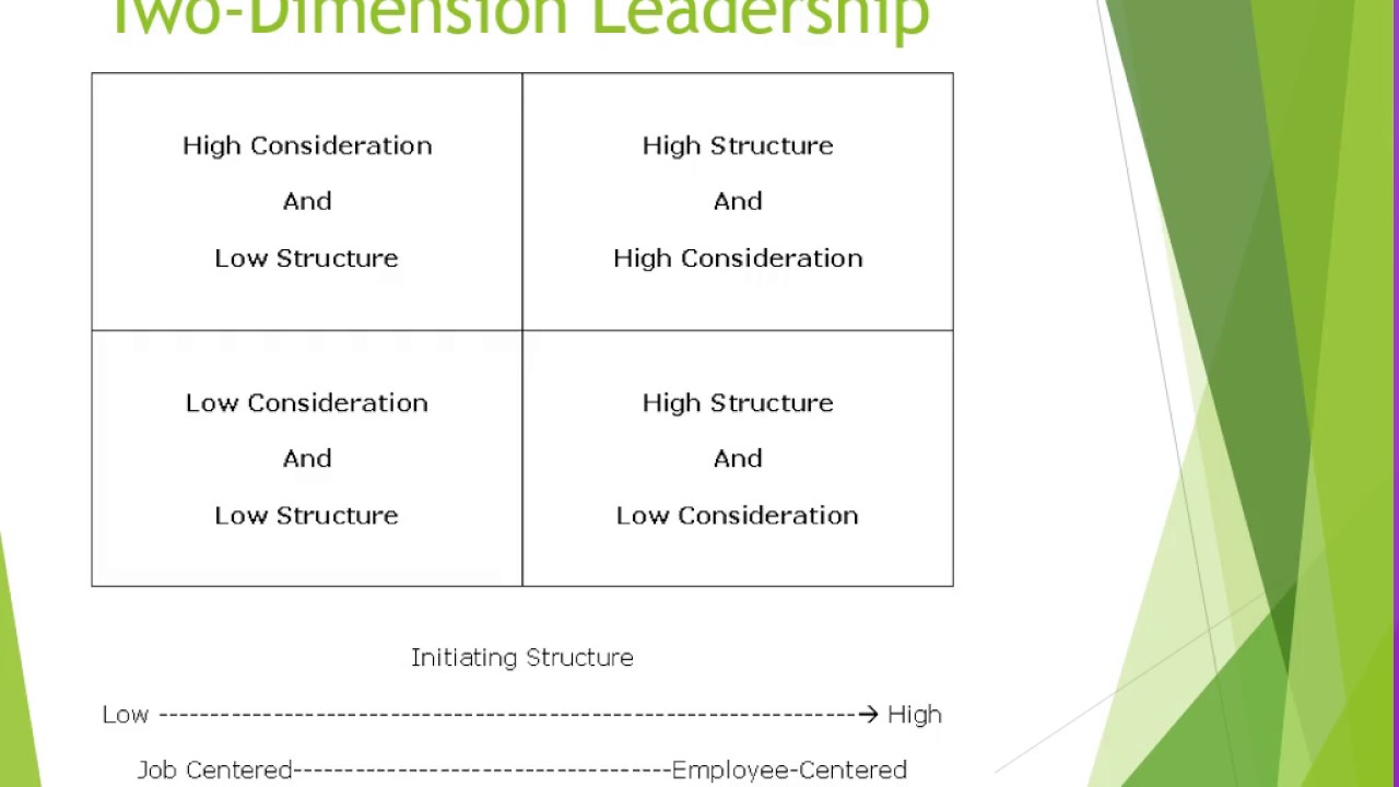 Leadership Theories Explained | Dr. Paul Gerhardt