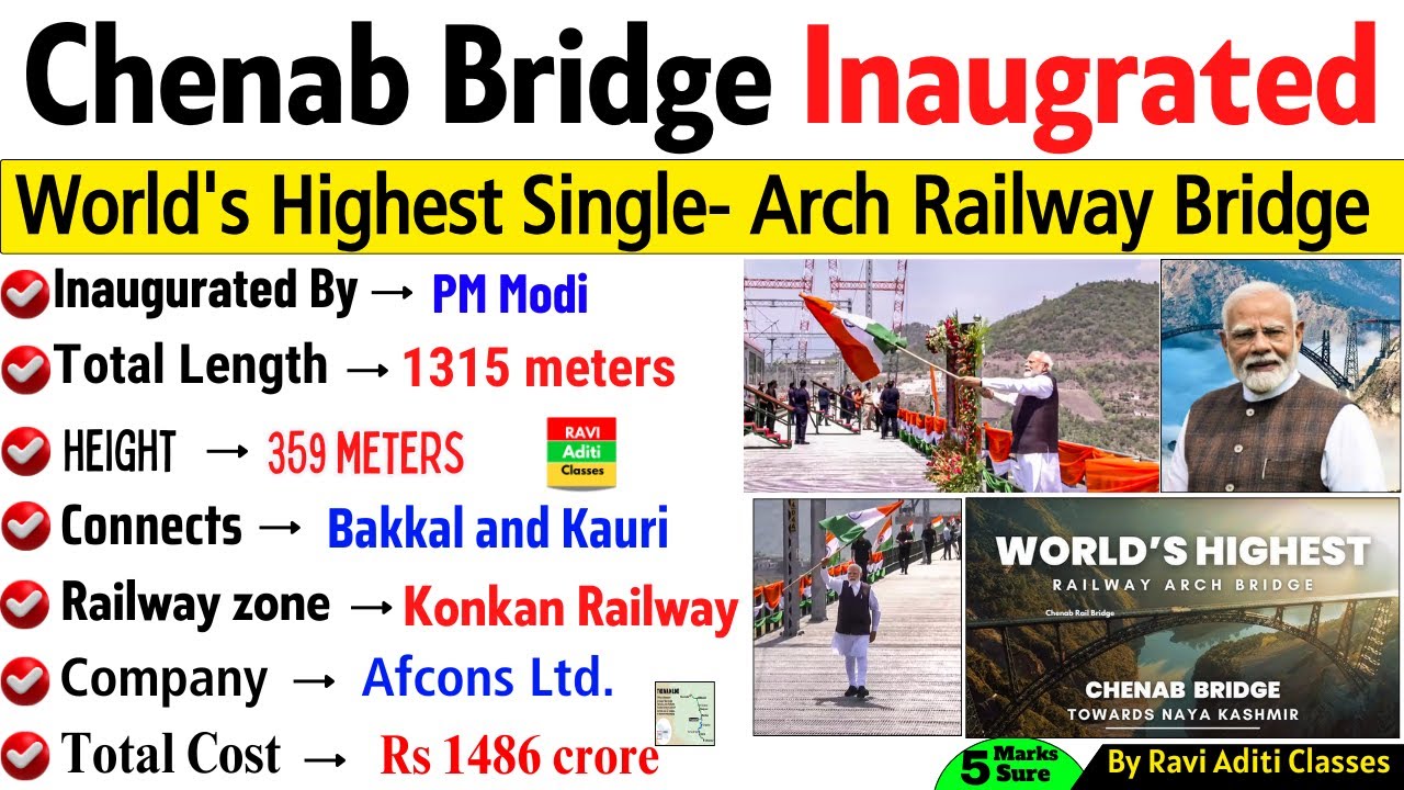 Chenab Bridge | World's Highest Bridge | Chenab Bridge GK | Current Affairs 2025 | Important MCQ
