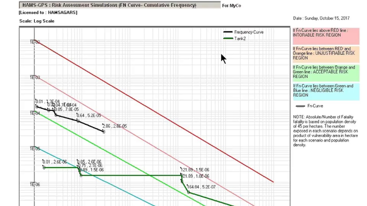 FN Curve societal risk Quantitative risk analysis software
