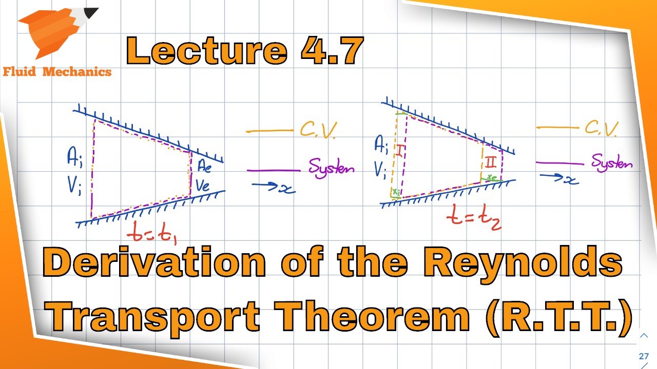 Fluid Mechanics 4.7 - Derivation of the Reynolds Transport Theorem