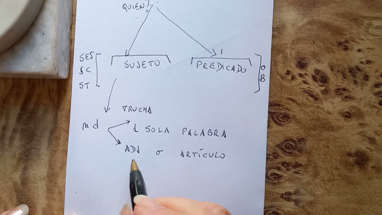 análisis sintáctico. El sujeto