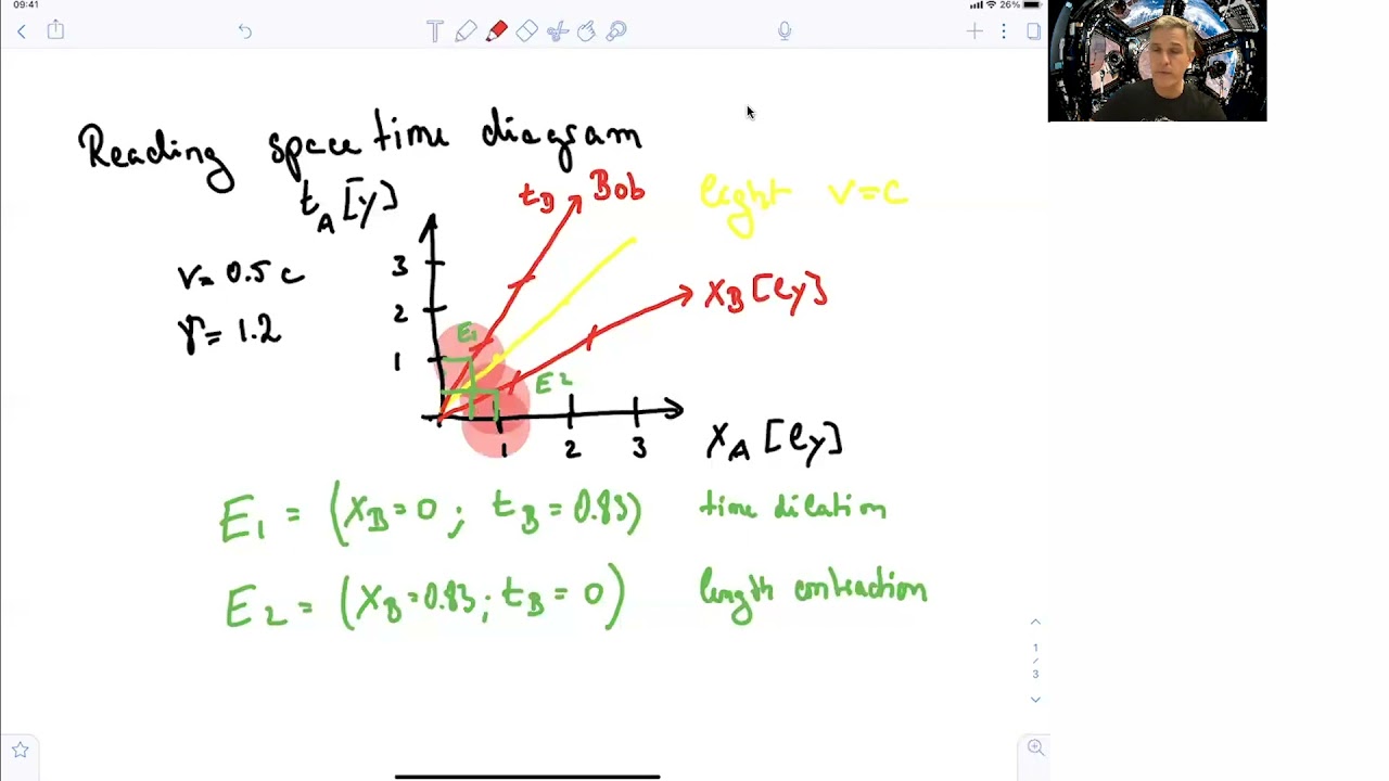 5.4 Regions in&nbsp;Spacetime Diagrams
