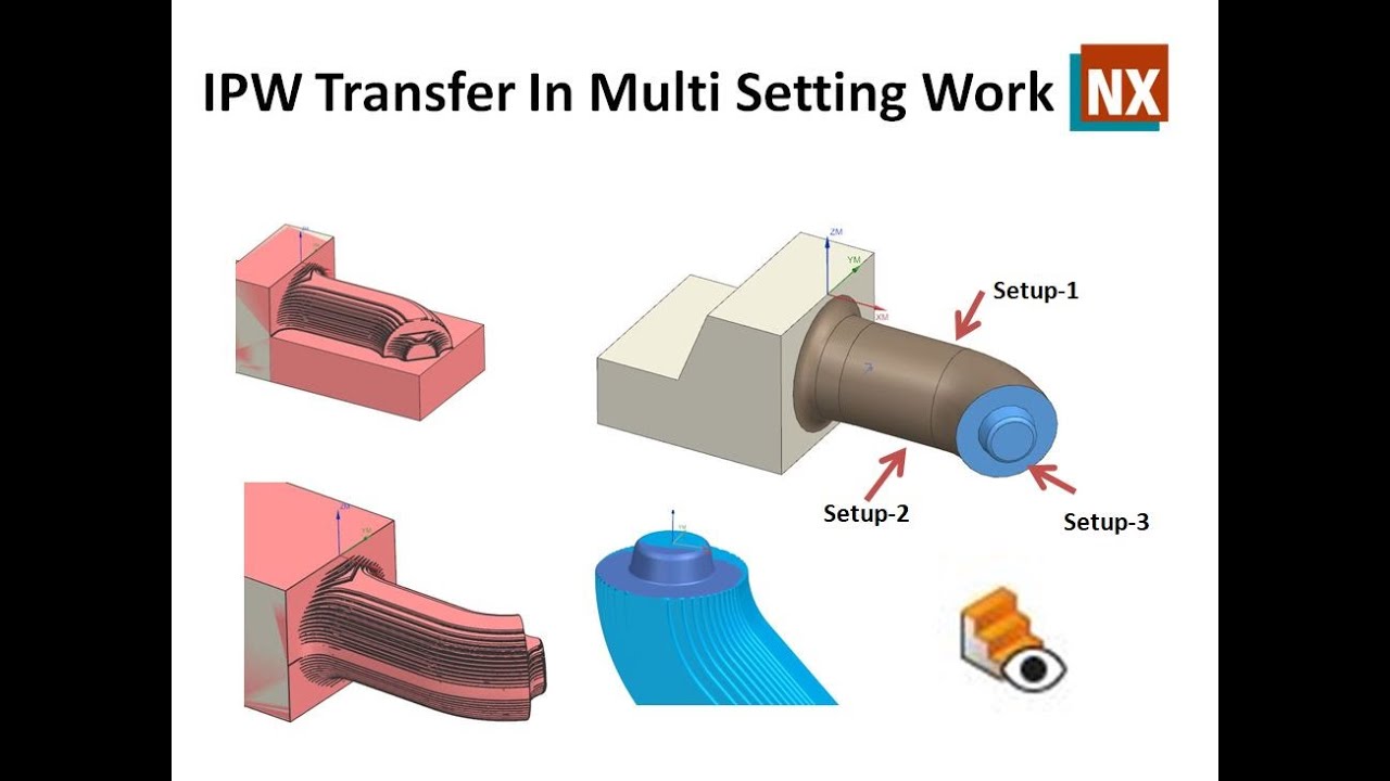 nx cam, transfer ipw in nx, create associative ipw in multi setting jog, ipw in assembly, nx1953 ipw