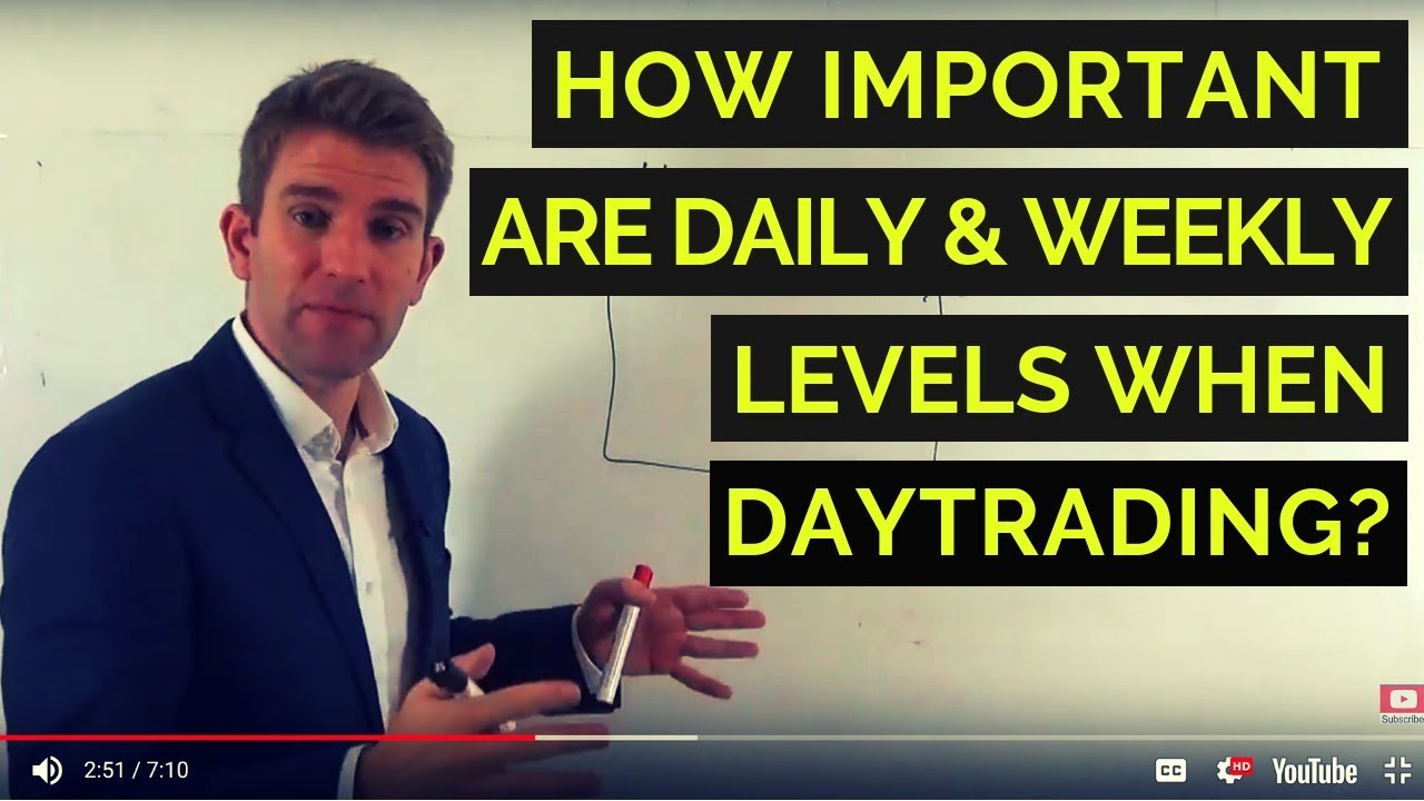How Important are Daily and Weekly Levels when Daytrading? 🏃