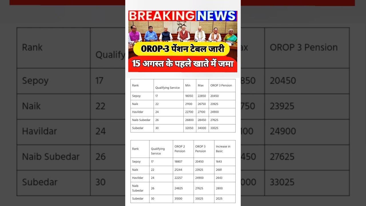 OROP 3 Pension Table 