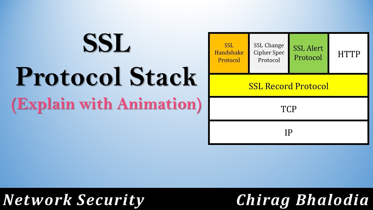 SSL Protocol Stack | SSL Handshake Protocol | SSL Alert | SSL Record | SSL Change Cipher Spec
