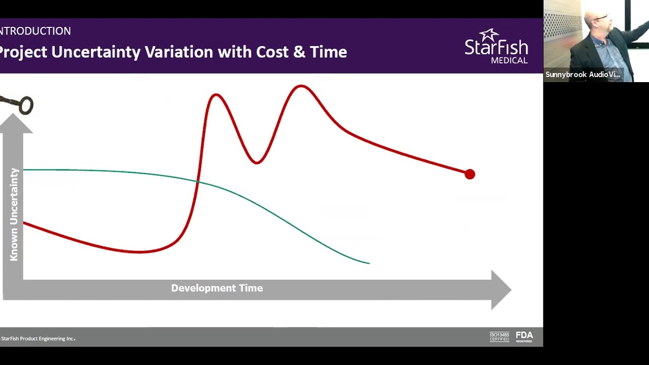 7 Keys to Successful Medical Device Development
