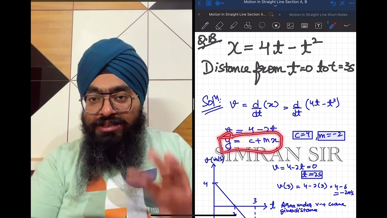 An object moves along X axis such that its position vary with the time T is given x=4t-t²